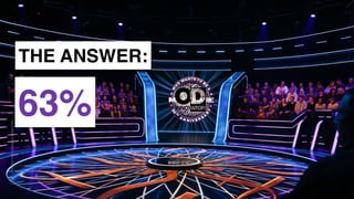 www.snow.academy 115
STORIESTHATBRINGUSTOGETHER
THE ANSWER:
63%
 