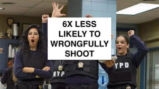 www.snow.academy 23
6X LESS
LIKELY TO
WRONGFULLY
SHOOT
 