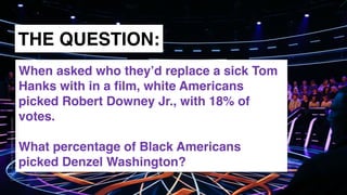 www.snow.academy 30
STORIESTHATBRINGUSTOGETHER
THE QUESTION:
When asked who they’d replace a sick Tom
Hanks with in a ﬁlm, white Americans
picked Robert Downey Jr., with 18% of
votes.
What percentage of Black Americans
picked Denzel Washington?
 