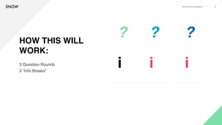 www.snow.academy 5
HOW THIS WILL
WORK:
3 Question Rounds
3 “Info Breaks”
? ? ?
i i i
 