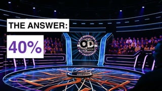 www.snow.academy 68
STORIESTHATBRINGUSTOGETHER
THE ANSWER:
40%
 