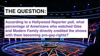 www.snow.academy 90
STORIESTHATBRINGUSTOGETHER
THE QUESTION:
According to a Hollywood Reporter poll, what
percentage of Americans who watched Glee
and Modern Family directly credited the shows
with them becoming pro-gay-rights?
 