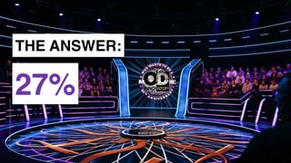 www.snow.academy 92
STORIESTHATBRINGUSTOGETHER
THE ANSWER:
27%
 