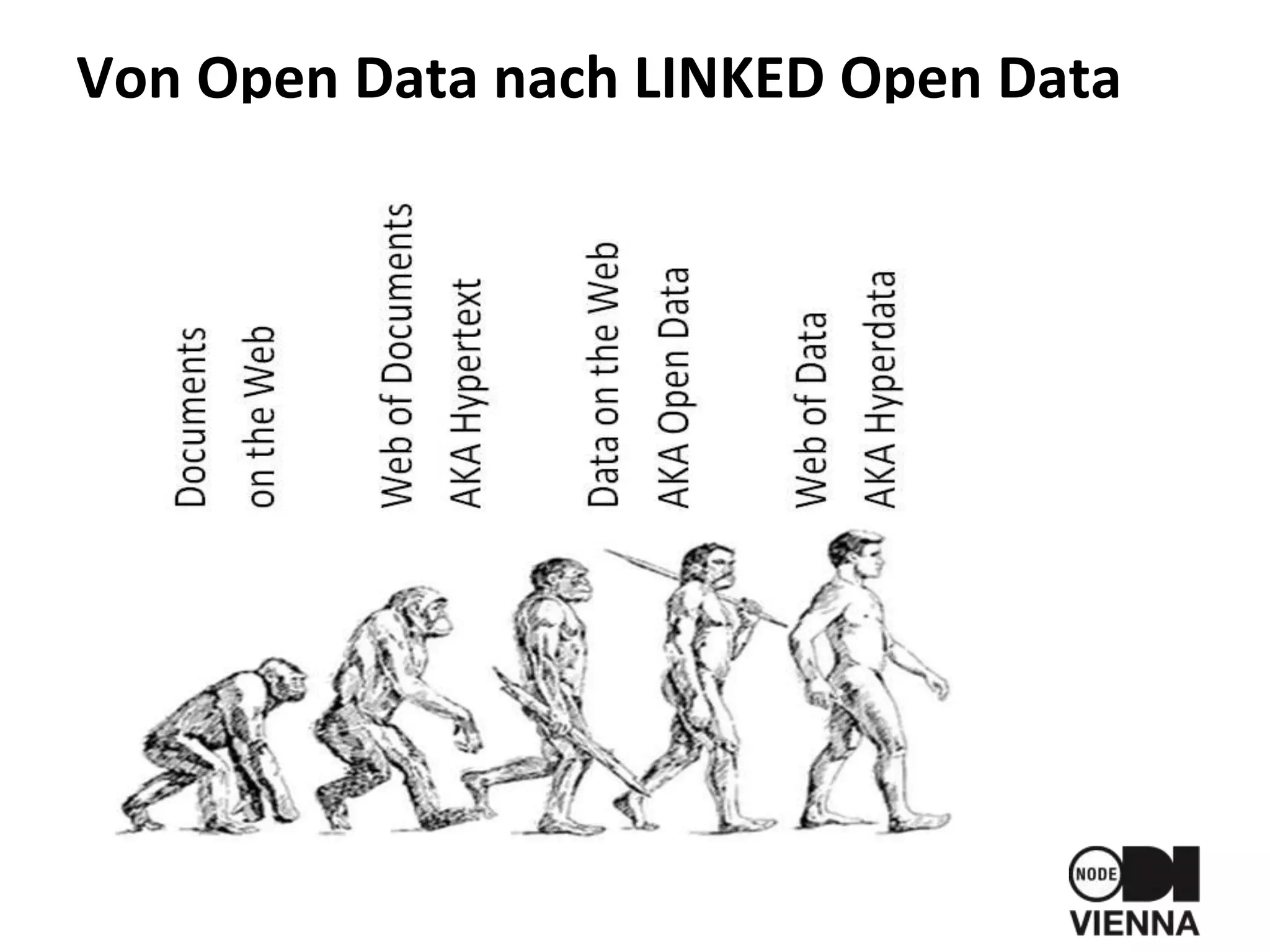 Von Open Data nach LINKED Open Data
 