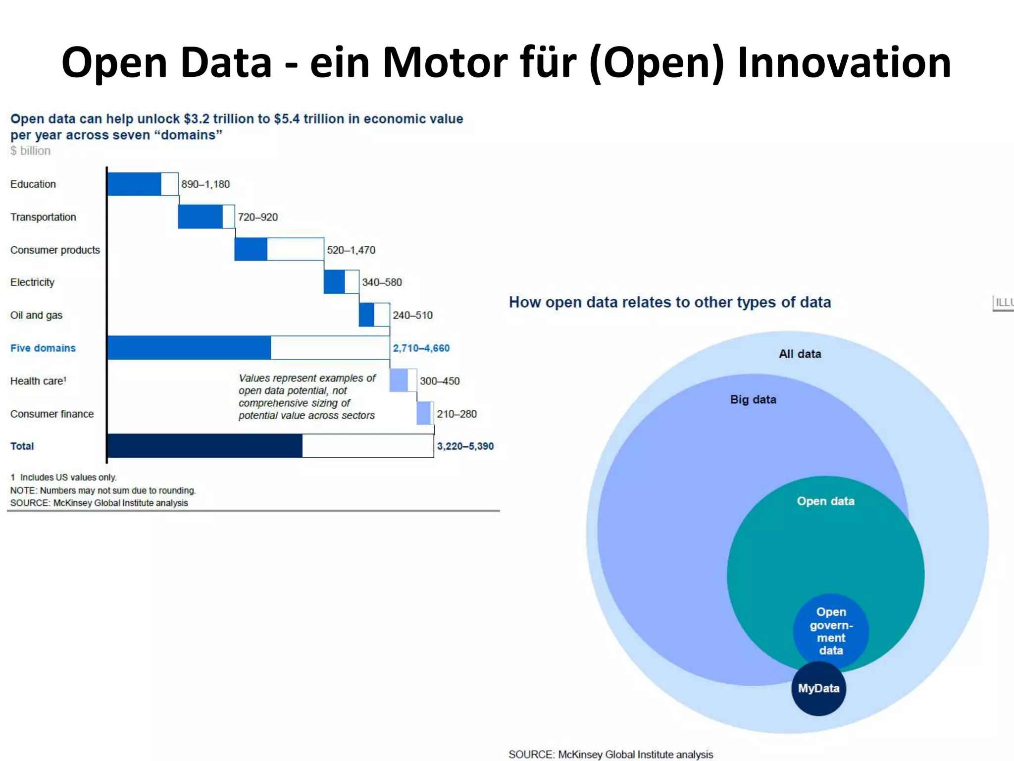 Open Data - ein Motor für (Open) Innovation
 
