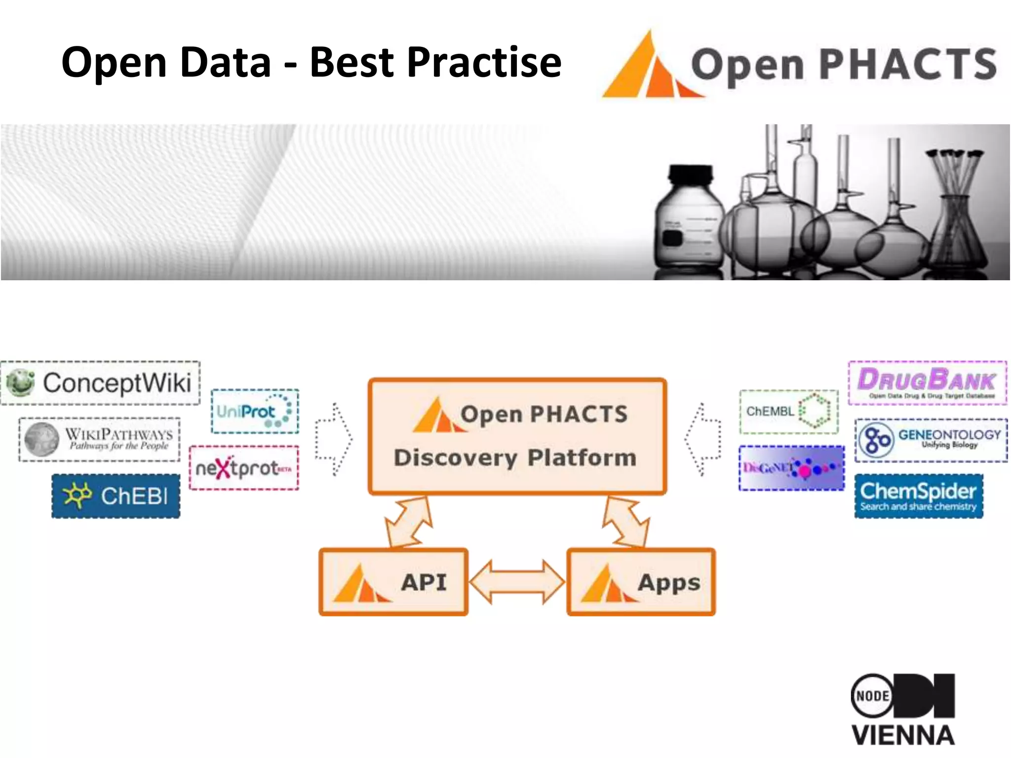 Open Data - Best Practise
 