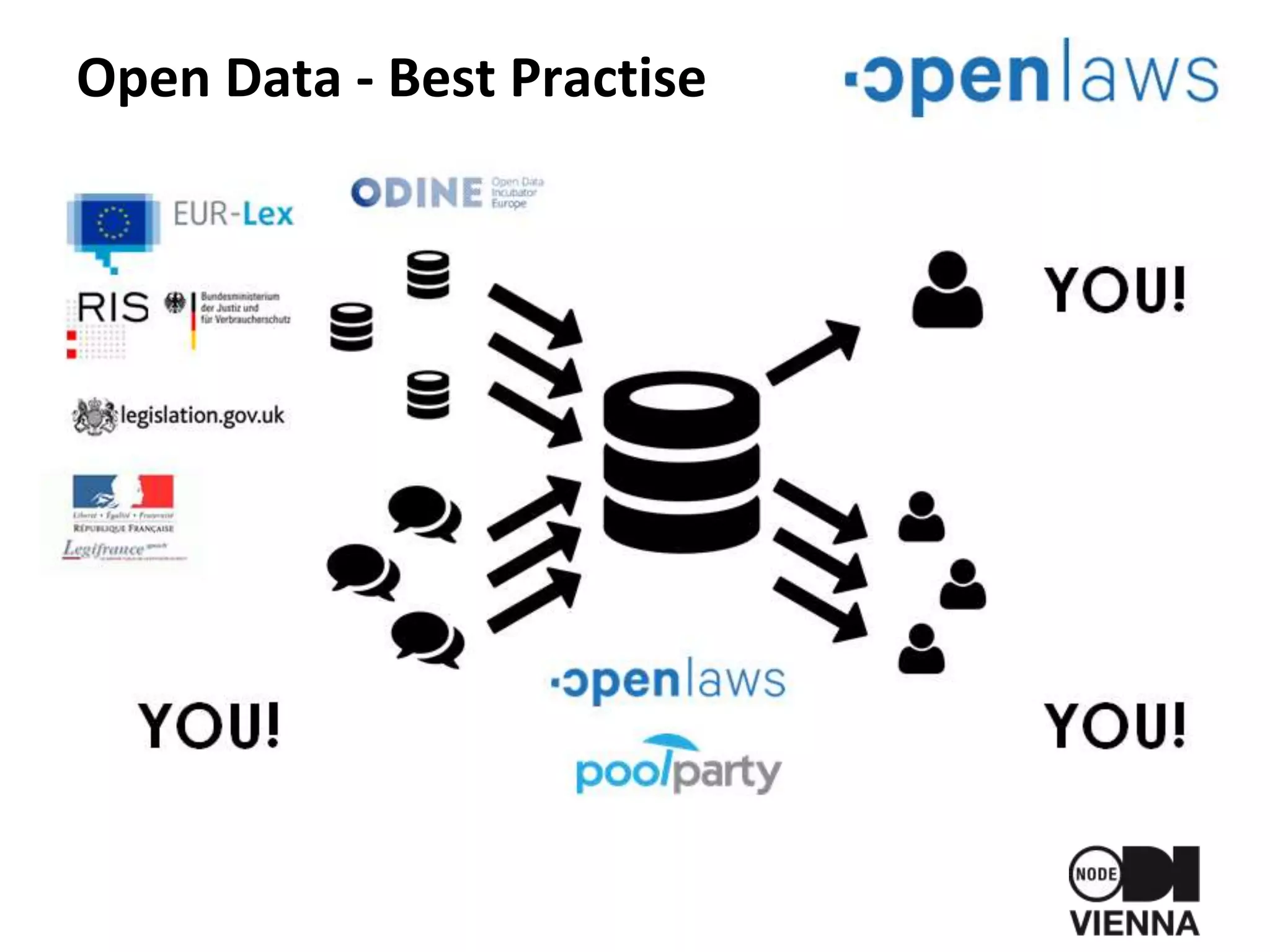 Open Data - Best Practise
 