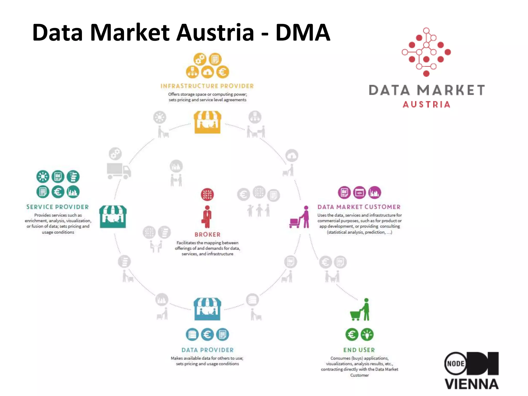 Data Market Austria - DMA
 