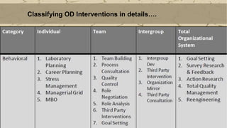 Classifying OD Interventions in details….
 