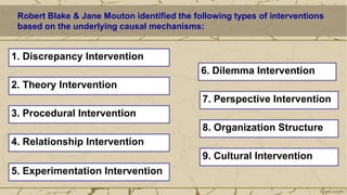 Robert Blake & Jane Mouton identified the following types of interventions
based on the underlying causal mechanisms:
1. Discrepancy Intervention
2. Theory Intervention
3. Procedural Intervention
4. Relationship Intervention
5. Experimentation Intervention
6. Dilemma Intervention
7. Perspective Intervention
8. Organization Structure
9. Cultural Intervention
 
