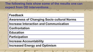 The following lists show some of the results one can
expect from OD interventions…
Feedback
Awareness of Changing Socio cultural Norms
Increase Interaction and Communication
Confrontation
Education
Participation
Increase Accountability
Increased Energy and Optimism
 