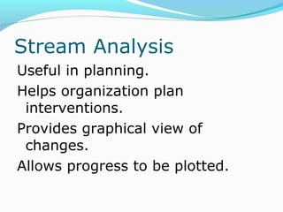 STREAM ANALYSIS
Useful in planning.
Helps organization plan
interventions.
Provides graphical view of
changes.
Allows progress to be plotted.
 