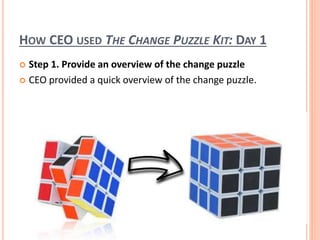 HOW CEO USED THE CHANGE PUZZLE KIT: DAY 1
 Step 1. Provide an overview of the change puzzle
 CEO provided a quick overview of the change puzzle.
 