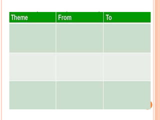  Step 5. The groups choose core changes.
They now needed to identify a few core changes, to provide a better
focus for our implementation plan.
Once again he remixed the groups. he asked them to choose 3
changes that would:
 Help them move towards their "The Ideal Organization Of The Future"
charts.
 He asked them to record these changes in a 'From' and 'To' table.
 The 'From' would be drawn from "The Organization Of Today" charts.
 The 'To' would come from "The Ideal Organization Of The
Future"charts."
 The three groups were surprised that they all came out with the same
core changes. This happened because of the systems thinking provided
by The Change Puzzle Kits - and because we kept mixing the groups.
 They ended the first day of the workshop by asking the group what
they'd achieved. What came out was that they were excited by their
common focus, and by the clarity of what they needed to accomplish to
successfully implement their strategy.
 