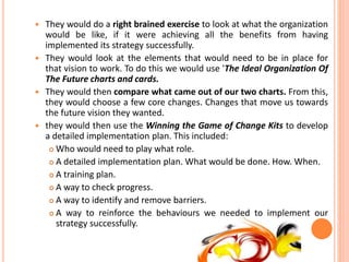  They would do a right brained exercise to look at what the organization
would be like, if it were achieving all the benefits from having
implemented its strategy successfully.
 They would look at the elements that would need to be in place for
that vision to work. To do this we would use 'The Ideal Organization Of
The Future charts and cards.
 They would then compare what came out of our two charts. From this,
they would choose a few core changes. Changes that move us towards
the future vision they wanted.
 they would then use the Winning the Game of Change Kits to develop
a detailed implementation plan. This included:
 Who would need to play what role.
 A detailed implementation plan. What would be done. How. When.
 A training plan.
 A way to check progress.
 A way to identify and remove barriers.
 A way to reinforce the behaviours we needed to implement our
strategy successfully.
 