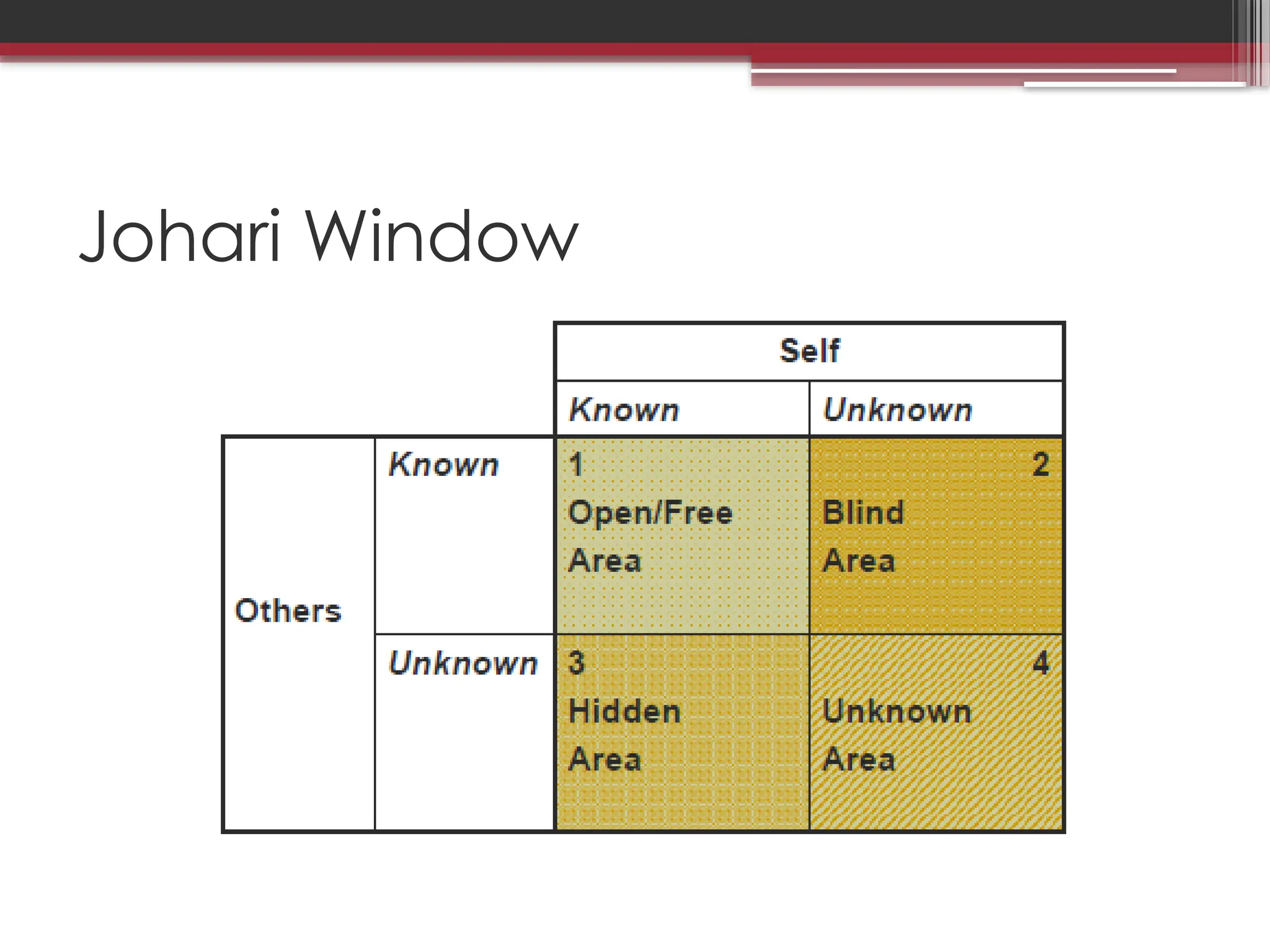 Johari Window
 