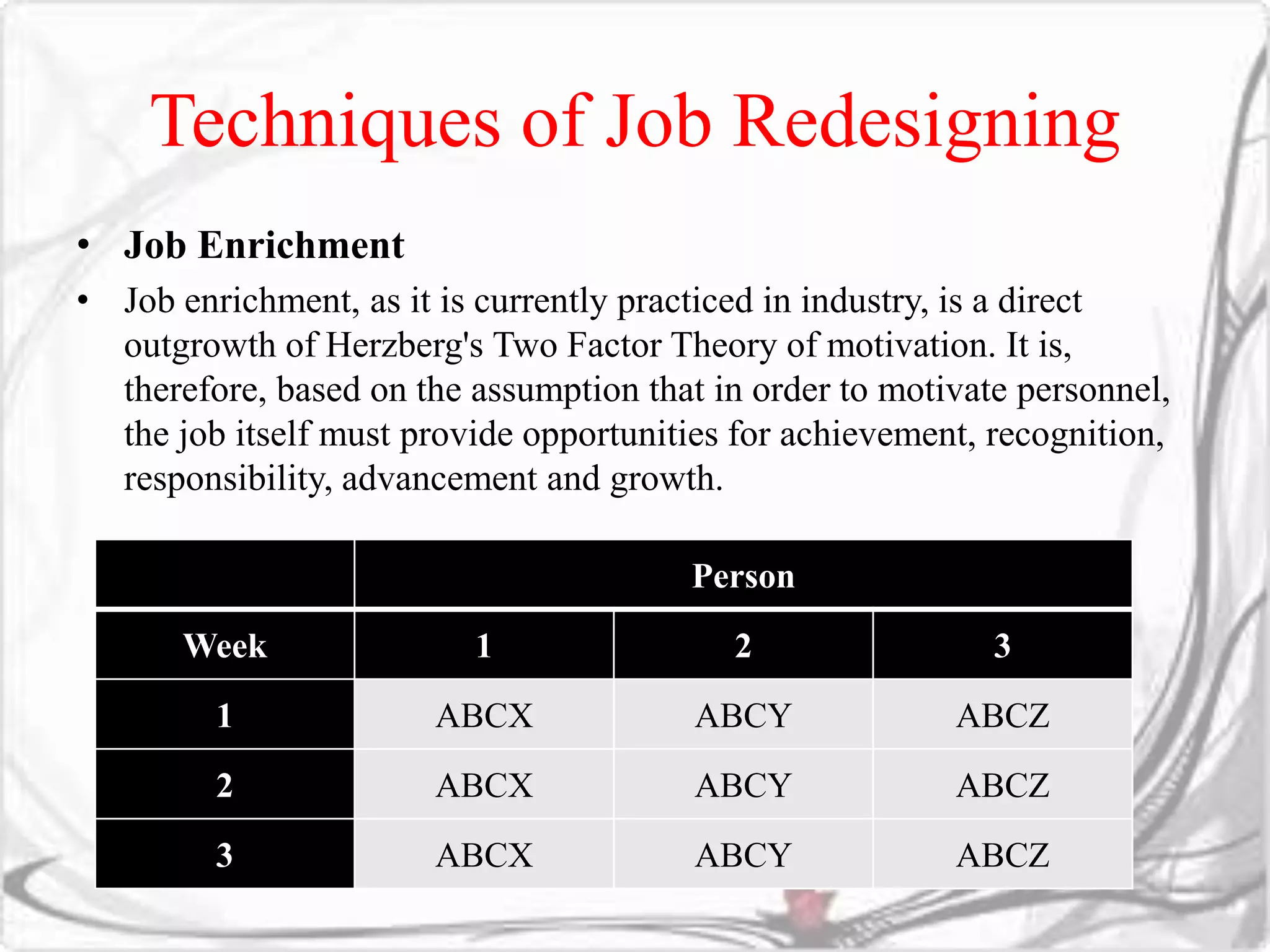 Techniques of Job Redesigning 
• Job Enrichment 
• Job enrichment, as it is currently practiced in industry, is a direct 
outgrowth of Herzberg's Two Factor Theory of motivation. It is, 
therefore, based on the assumption that in order to motivate personnel, 
the job itself must provide opportunities for achievement, recognition, 
responsibility, advancement and growth. 
Person 
Week 1 2 3 
1 ABCX ABCY ABCZ 
2 ABCX ABCY ABCZ 
3 ABCX ABCY ABCZ 
 