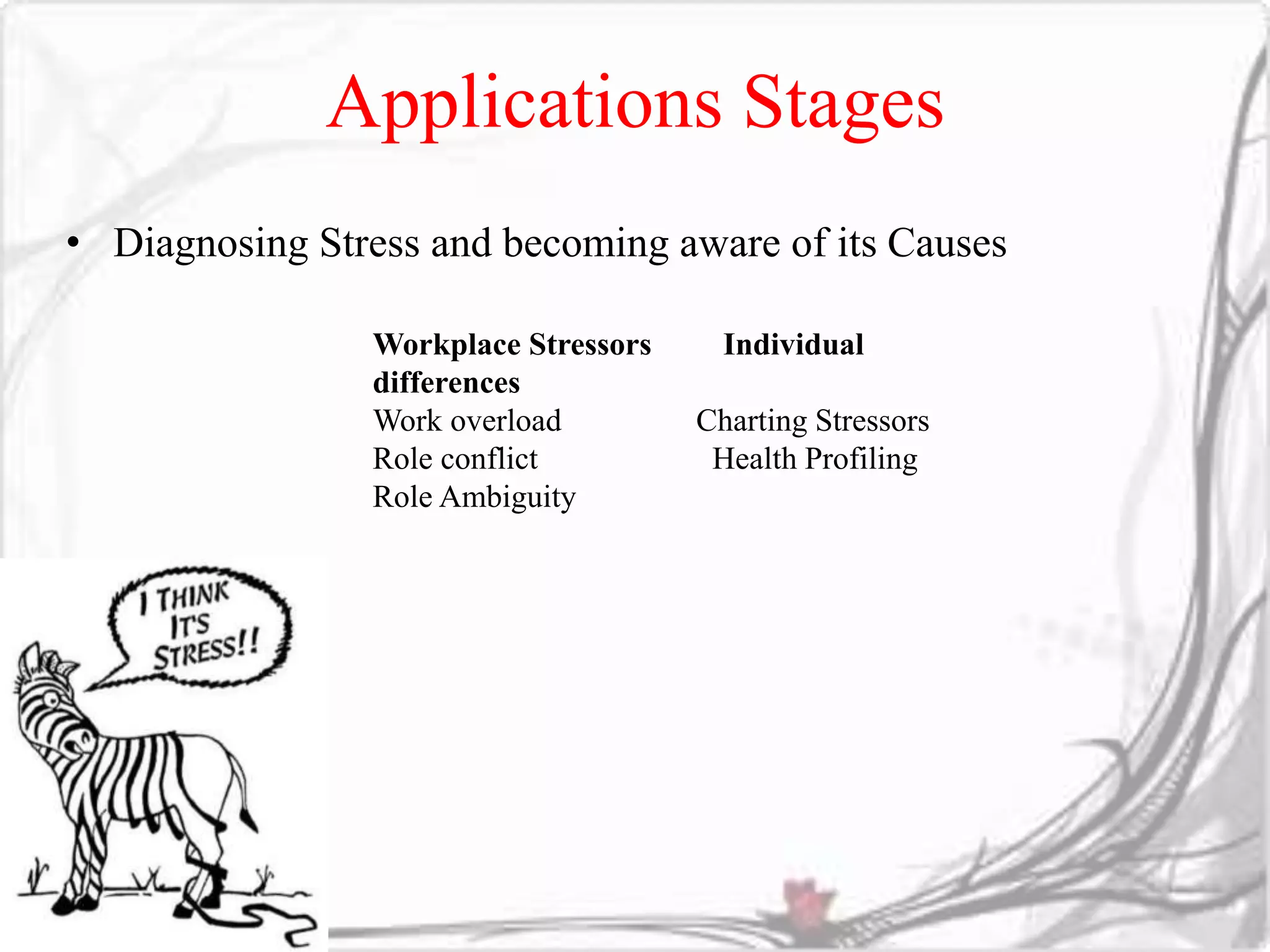 Applications Stages 
• Diagnosing Stress and becoming aware of its Causes 
Workplace Stressors Individual 
differences 
Work overload Charting Stressors 
Role conflict Health Profiling 
Role Ambiguity 
 