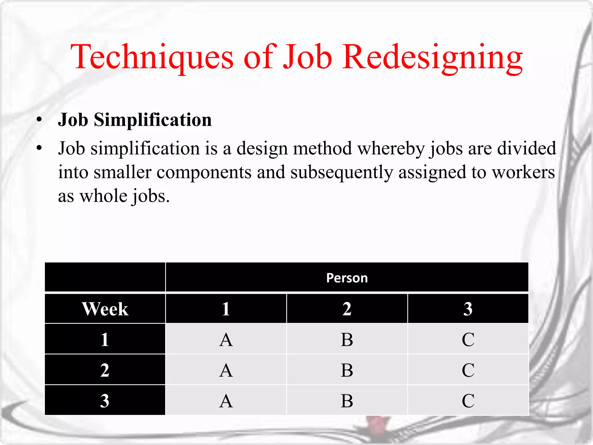 Techniques of Job Redesigning 
• Job Simplification 
• Job simplification is a design method whereby jobs are divided 
into smaller components and subsequently assigned to workers 
as whole jobs. 
Person 
Week 1 2 3 
1 A B C 
2 A B C 
3 A B C 
 