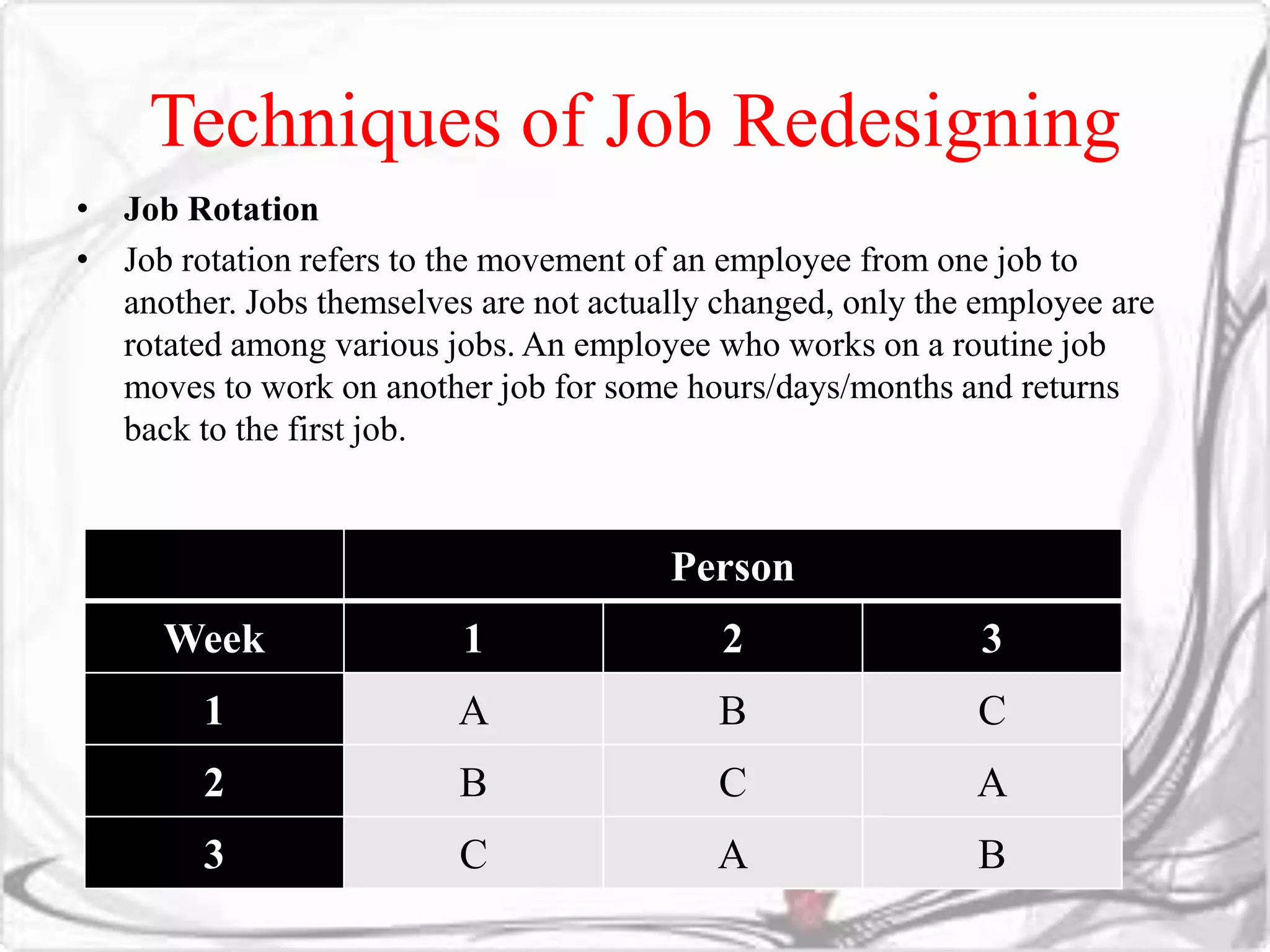 Techniques of Job Redesigning 
• Job Rotation 
• Job rotation refers to the movement of an employee from one job to 
another. Jobs themselves are not actually changed, only the employee are 
rotated among various jobs. An employee who works on a routine job 
moves to work on another job for some hours/days/months and returns 
back to the first job. 
Person 
Week 1 2 3 
1 A B C 
2 B C A 
3 C A B 
 