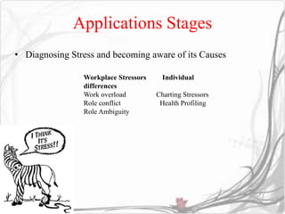 Applications Stages 
• Diagnosing Stress and becoming aware of its Causes 
Workplace Stressors Individual 
differences 
Work overload Charting Stressors 
Role conflict Health Profiling 
Role Ambiguity 
 