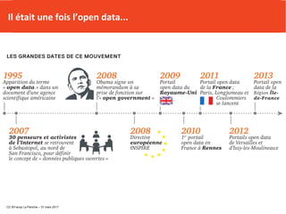 Il était une fois l’open data...
CC BY-scop La Péniche – 31 mars 2017
 