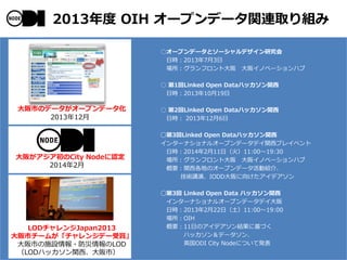 2013 OIH `ץǩ`vBȡM
𥪩`ץǩ`ȥ`ǥо
Օr201373
եȴ 楤Υ٩`ϥ
 1Linked Open Dataϥåv
Օr20131019
 2Linked Open Dataϥåv
Օr 2013126
?3Linked Open Dataϥåv
󥿩`ʥʥ륪`ץǩ`ǥvץ쥤٥
Օr2014211գ11:0019:30
եȴ 楤Υ٩`ϥ
ҪvؤΥ`ץǩ`ӽB顢
gvݡIODD򤱤ǥ
?3 Linked Open Data ϥåv
󥿩`ʥʥ륪`ץǩ`ǥ
Օr2013222գ11:0019:00
OIH
Ҫ11դΥǥY˻Ť
ϥå󣦥ǩ`
ӢODI City NodeˤĤưk
ФΥǩ``ץǩ`
201312
椬City NodeJ
20142
LODJapan2013
Х`ब󥸥ǩ`p
ФʩO?LOD
LODϥåvУ
 