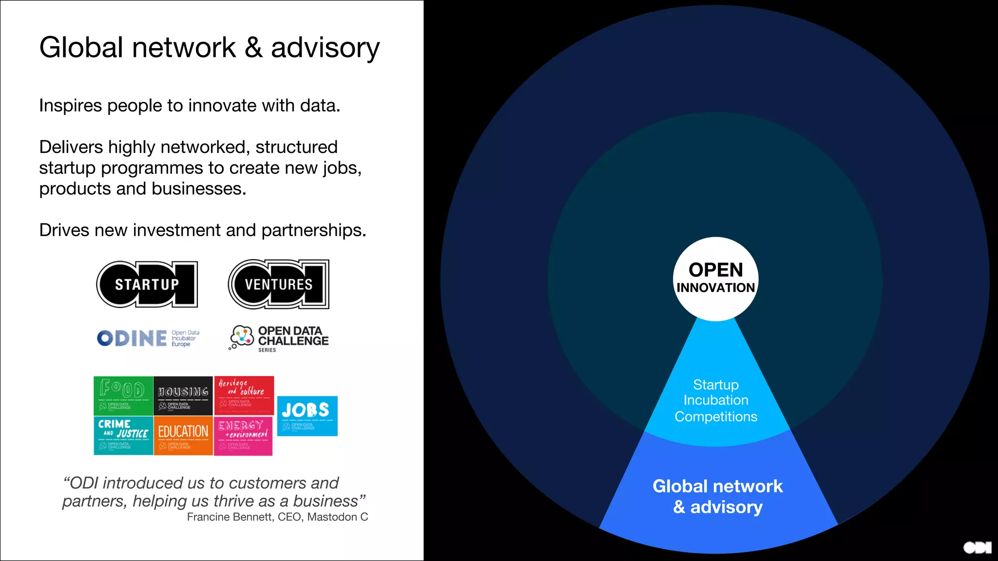 Evidence
Research
Analysis


Training
Leaders lab
Data campus
Strategy
Leadership
Performance

Incubation
Acceleration
Competitions
Applied research
Open standards
Tech innovation
Policy
Regulation
Legislation

Communication
Network events
Media assets

We inspire people to innovate with data. 

Through highly networked, structured startup
programmes and competitions, we create new jobs,
products and businesses, and help companies form
new investment and partnerships.
“ODI introduced us to customers and
partners, helping us thrive as a business”
Francine Bennett, CEO, Mastodon C
OPEN
INNOVATION
 