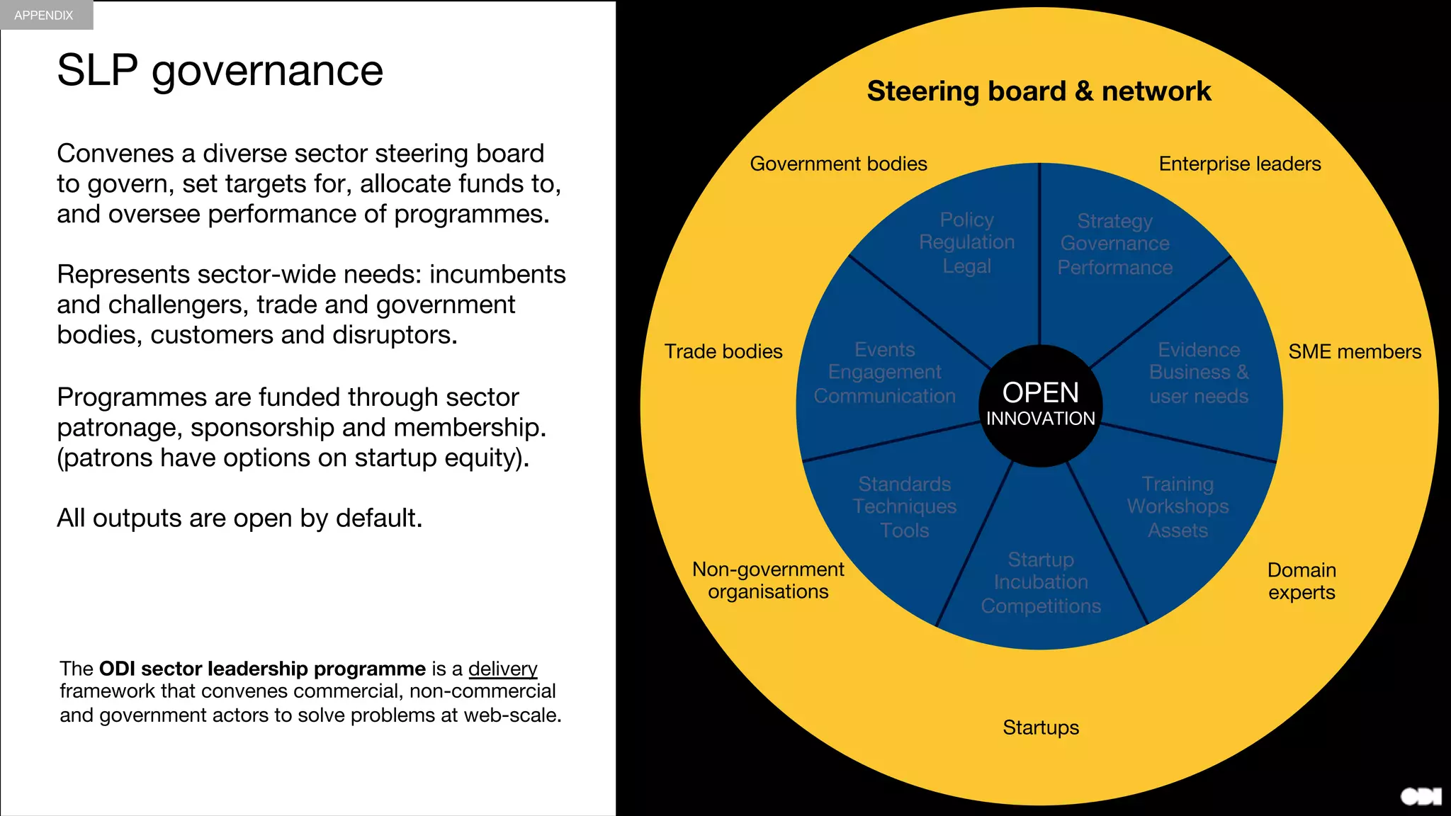Finance

We helped to convene, co-chaired the
development of, and published the UK
Open Banking Standard (OBS).

The ﬁrst phase of this work brought
together HM Treasury, banks, industry
bodies, SMEs and startups into the
Open Banking Working Group
(OBWG). It produced a 150-page top-
level speciﬁcation covering all
elements from legal to literacy, from
technology to timeframes. 

The second phase, the Open Banking
Development Group, is convening
people to develop a living standard;
aligned with regulation from the UK
Competition and Markets Authority. 


http://theodi.org/open-banking-standard 
 
