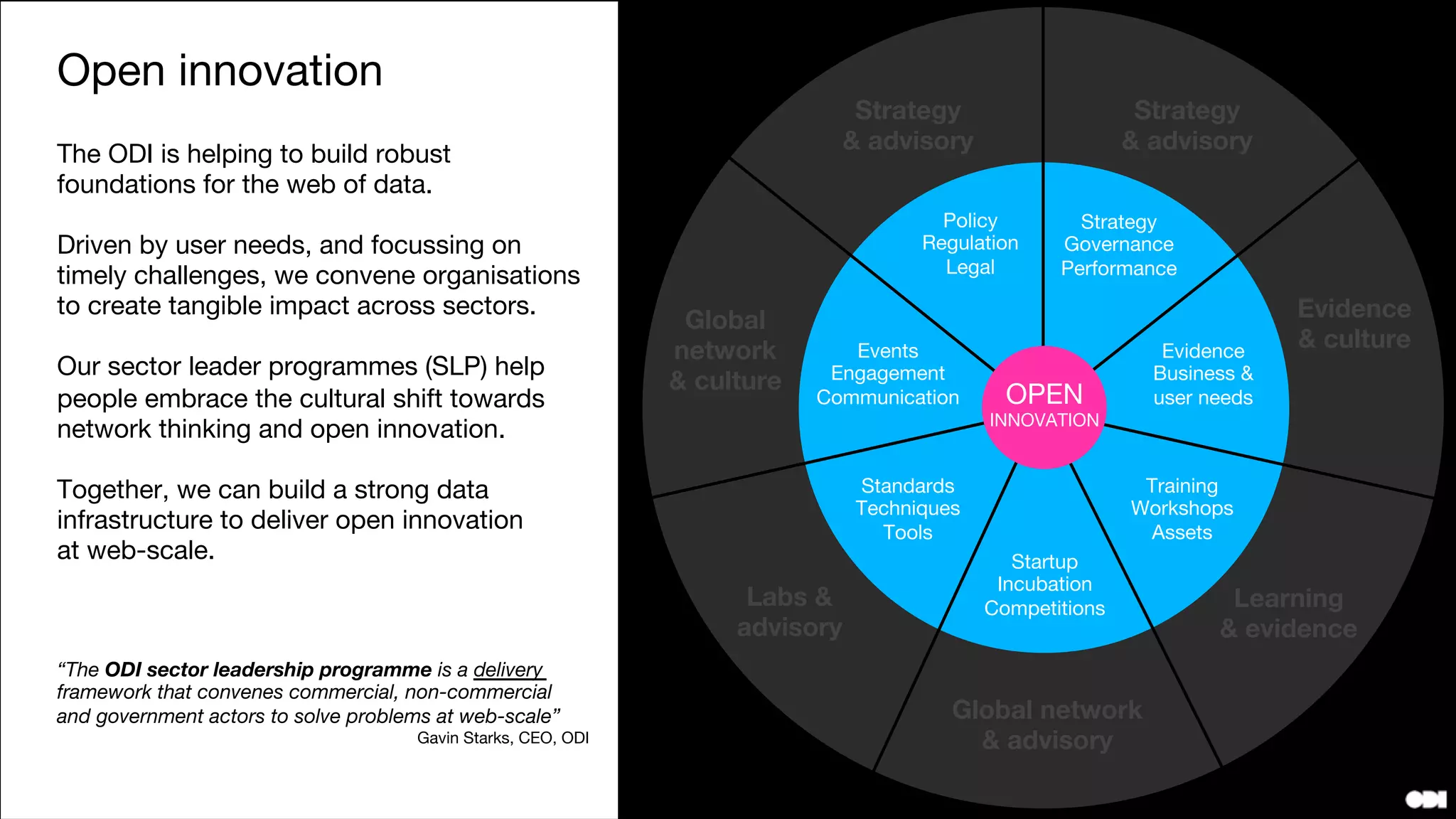 Evidence
Research
Analysis


Training
Leaders lab
Data campus
Strategy
Leadership
Performance

Incubation
Acceleration
Competitions
Applied research
Open standards
Tech innovation
Policy
Regulation
Legislation

Communication
Network events
Media assets

The ODI brings together commercial, non-commercial
and government actors around sectors to address
today’s global challenges.

Driven by needs, and focussed on timely challenges,
we help people identify and address how the web of
data will impact their businesses and their sectors.

Together, we will build a strong data infrastructure  
that delivers open innovation at web-scale.
OPEN
INNOVATION
 