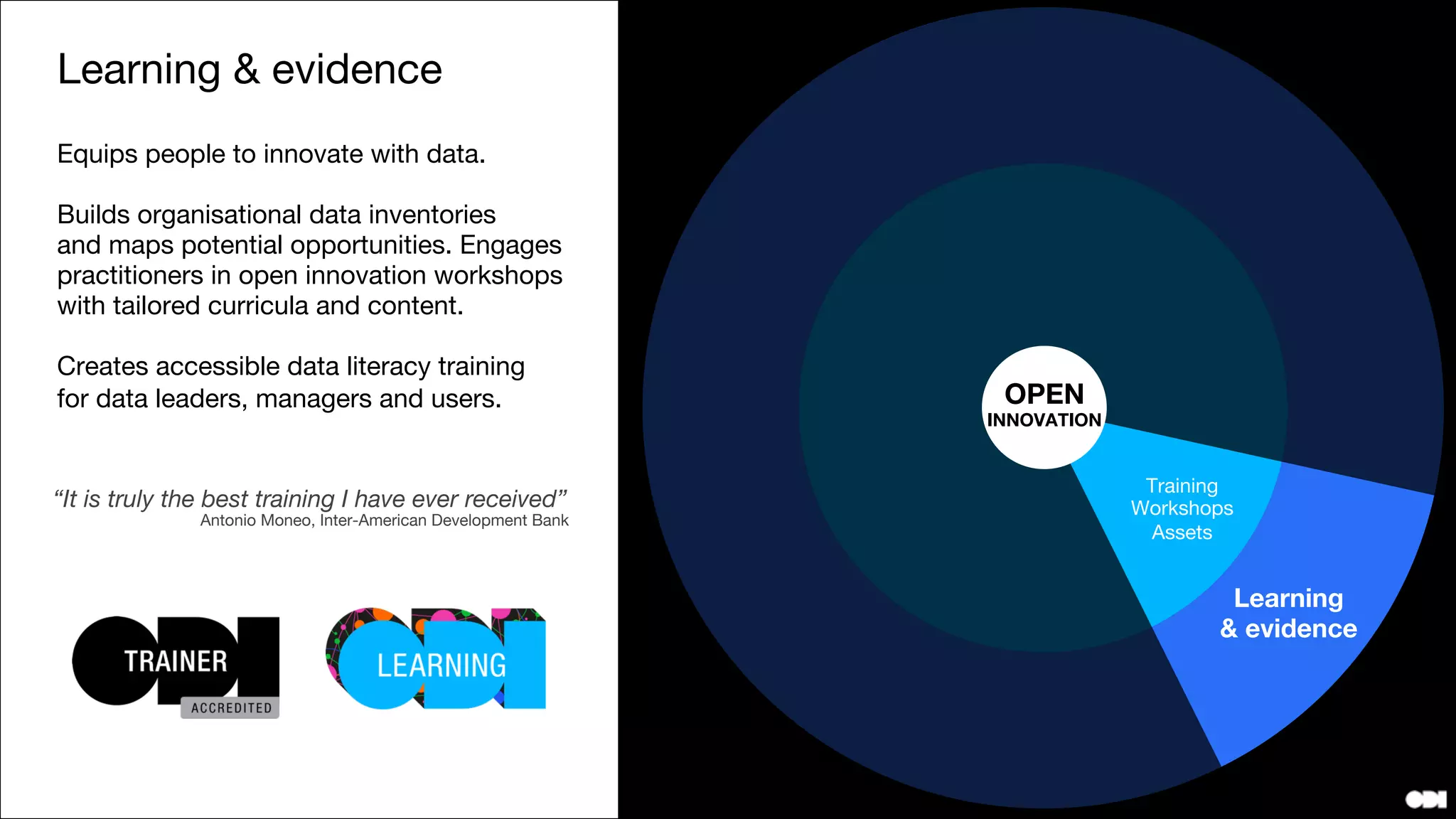 Evidence
Research
Analysis


Training
Leaders lab
Data campus
Strategy
Leadership
Performance

Incubation
Acceleration
Competitions
Applied research
Open standards
Tech innovation
Policy
Regulation
Legislation

Communication
Network events
Media assets

We equip people around the world to innovate with data.

From organisational data inventories to mapping potential
business opportunities, we engage teams in open
innovation workshops with tailored curricula and content.

“It is truly the best training I have ever received”
Antonio Moneo, Inter-American Development Bank
OPEN
INNOVATION
 