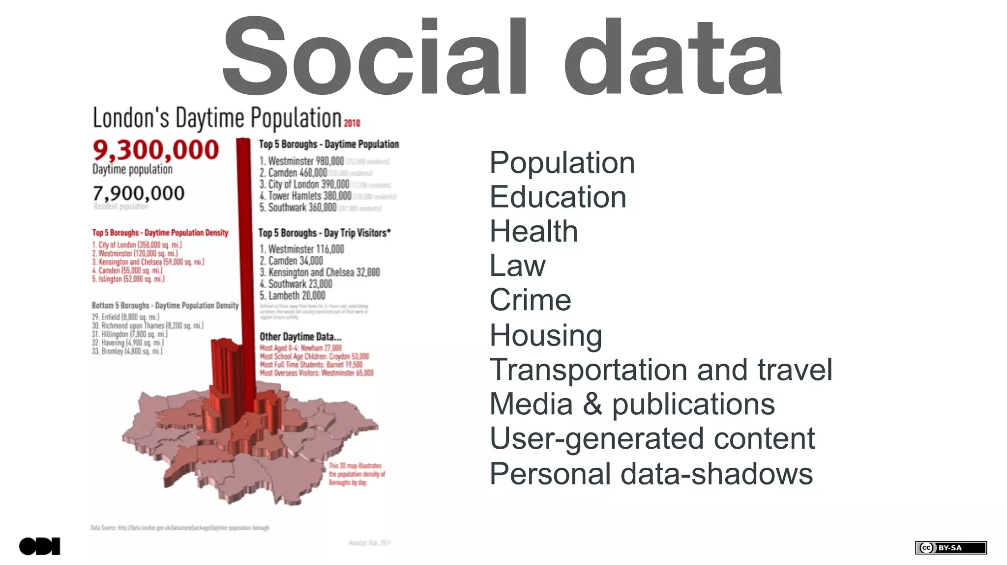 Social data
Population
Education
Health
Law
Crime
Housing
Transportation and travel
Media & publications
User-generated content
Personal data-shadows
 