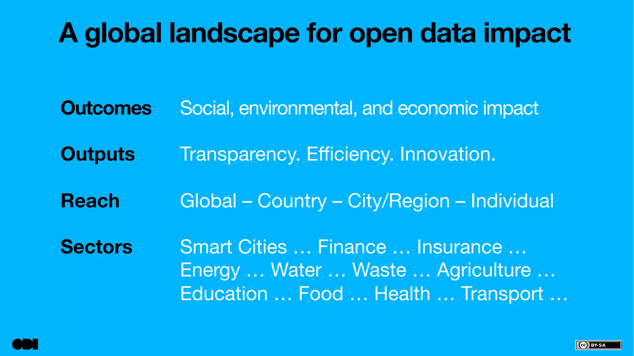 A global landscape for open data impact 
Outcomes 
Social, environmental, and economic impact 
Outputs 
Transparency. Efficiency. Innovation. 
Reach 
Global – Country – City/Region – Individual 
Sectors 
Smart Cities … Finance … Insurance … 
Energy … Water … Waste … Agriculture … 
Education … Food … Health … Transport … 
 