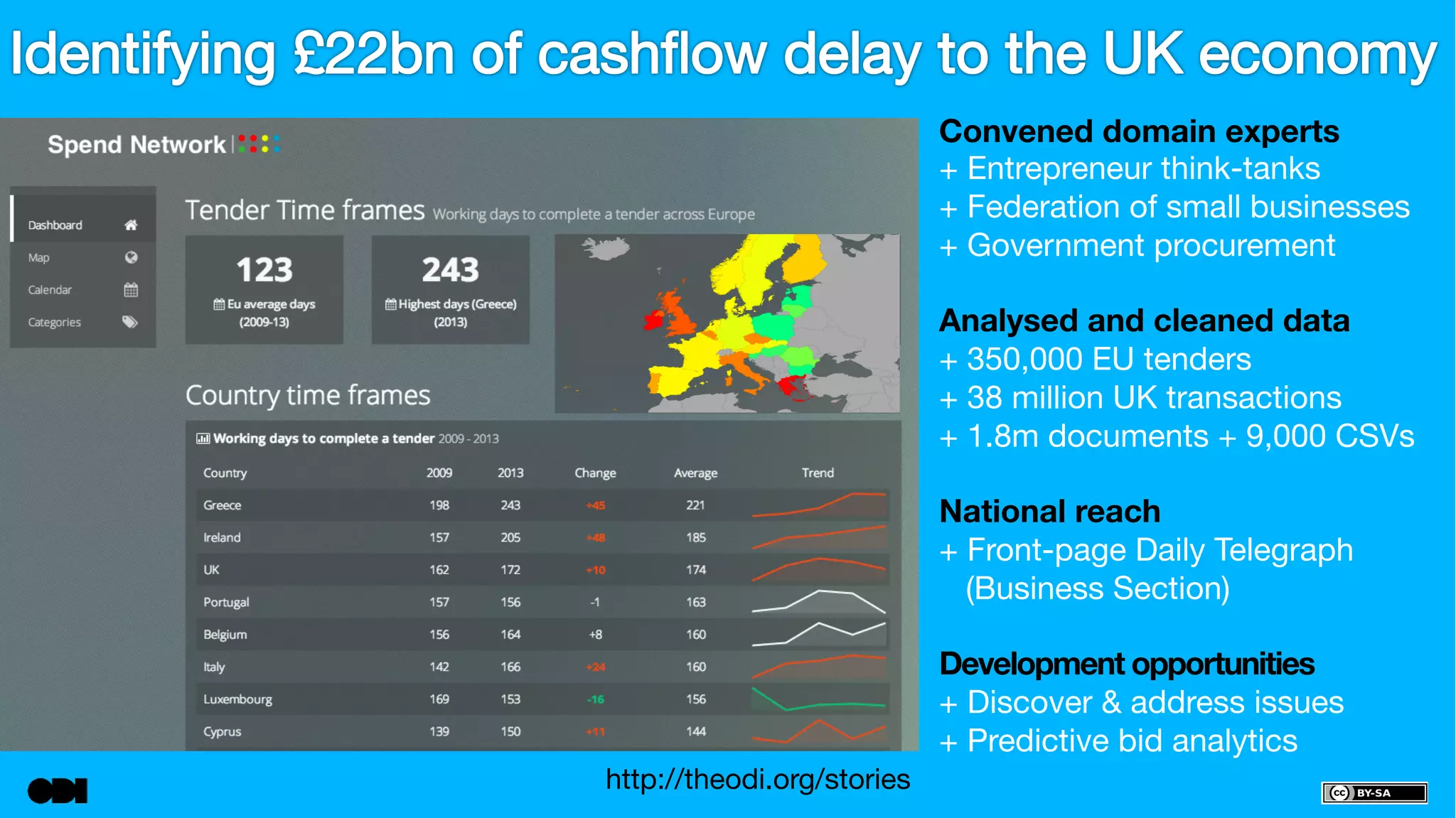 Convened domain experts 
+ Entrepreneur think-tanks 
+ Federation of small businesses 
+ Government procurement 
Analysed and cleaned data 
+ 350,000 EU tenders 
+ 38 million UK transactions 
+ 1.8m documents + 9,000 CSVs 
National reach 
+ Front-page Daily Telegraph 
(Business Section) 
Development opportunities 
+ Discover & address issues 
+ Predictive bid analytics 
http://theodi.org/stories 
 