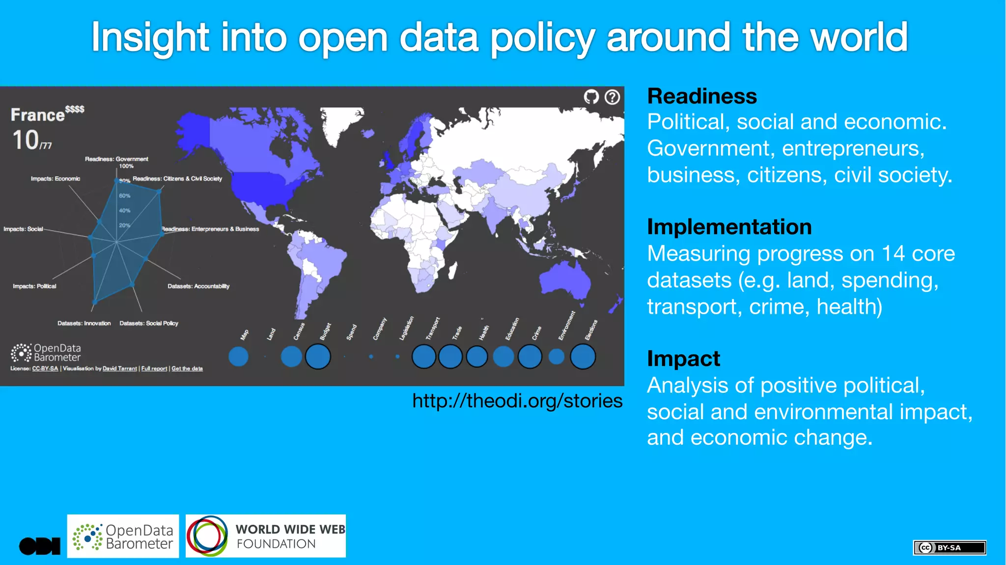 Readiness 
Political, social and economic. 
Government, entrepreneurs, 
business, citizens, civil society. 
Implementation 
Measuring progress on 14 core 
datasets (e.g. land, spending, 
transport, crime, health) 
Impact 
Analysis of positive political, 
social and environmental impact, 
and economic change. 
http://theodi.org/stories 
 
