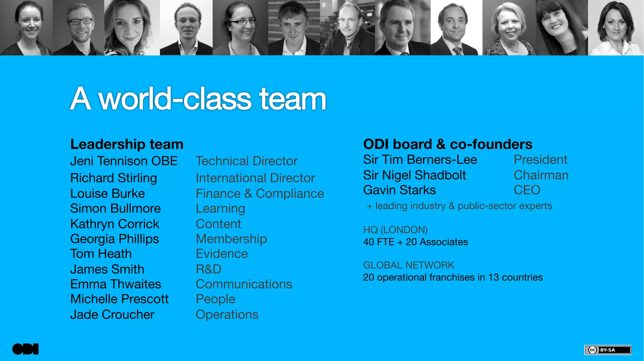 Leadership team 
Jeni Tennison OBE 
Technical Director 
Richard Stirling 
International Director 
Louise Burke 
Finance & Compliance 
Simon Bullmore 
Learning 
Kathryn Corrick 
Content 
Georgia Phillips 
Membership 
Tom Heath 
Evidence 
James Smith 
R&D 
Emma Thwaites 
Communications 
Michelle Prescott 
People 
Jade Croucher 
Operations 
ODI board & co-founders 
Sir Tim Berners-Lee 
President 
Sir Nigel Shadbolt 
Chairman 
Gavin Starks 
CEO 
+ leading industry & public-sector experts 
HQ (LONDON) 
40 FTE + 20 Associates 
GLOBAL NETWORK 
20 operational franchises in 13 countries 
 
