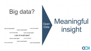 Big data?
                                                                            Open   Meaningful
                                                                                    insight
Lots of small data?                                   Lots of small data?
                                                                            Data
                           Lots of small data?

           Lots of small data?         Lots of small data?

                      Lots of small data?
           Lots of small data?         Lots of small data?


                           Lots of small data?
Lots of small data?                                   Lots of small data?
 