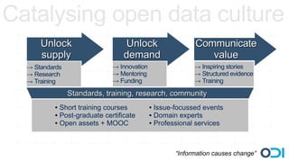 Catalysing open data culture
      Unlock                      Unlock                  Communicate
      supply                     demand                      value
  → Standards                → Innovation                 → Inspiring stories
  → Research                 → Mentoring                  → Structured evidence
  → Training                 → Funding                    → Training

                Standards, training, research, community
          ● Short training courses          ● Issue-focussed events
          ● Post-graduate certificate       ● Domain experts

          ● Open assets + MOOC              ● Professional services




                                                    “Information causes change”
 