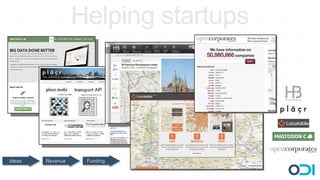 Helping startups




Ideas   Revenue    Funding
 