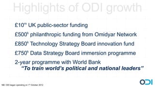 Highlights of ODI growth
             £10m UK public-sector funding
                          k
             £500 philanthropic funding from Omidyar Network
             £850k Technology Strategy Board innovation fund
             £750k Data Strategy Board immersion programme
             2-year programme with World Bank
               “To train world’s political and national leaders”

NB: ODI began operating on 1st October 2012
 