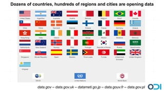 Dozens of countries, hundreds of regions and cities are opening data




            data.gov – data.gov.uk – datameti.go.jp – data.gouv.fr – data.gov.pl
 