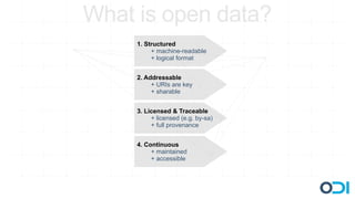 What is open data?
     1. Structured
          + machine-readable
          + logical format


     2. Addressable
          + URIs are key
          + sharable


     3. Licensed & Traceable
          + licensed (e.g. by-sa)
          + full provenance


     4. Continuous
          + maintained
          + accessible
 