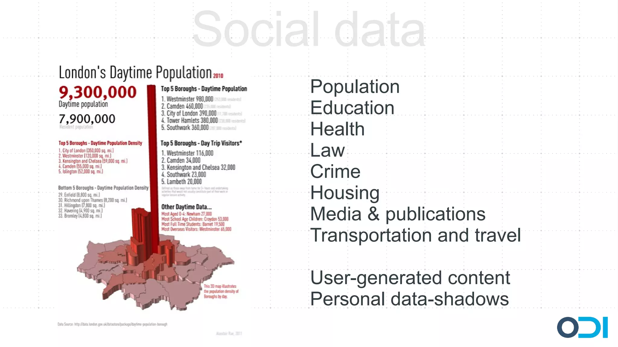 Social data
     Population
     Education
     Health
     Law
     Crime
     Housing
     Media & publications
     Transportation and travel

     User-generated content
     Personal data-shadows
 