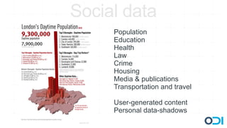 Social data
     Population
     Education
     Health
     Law
     Crime
     Housing
     Media & publications
     Transportation and travel

     User-generated content
     Personal data-shadows
 