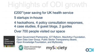 Highlights of ODI growth
      m
 £200 /year saving for UK health service
 5 startups in-house
 4 hackathons, 4 policy consultation responses,
 4 case studies, 8 guest blogs, 2 guides
 Over 700 people visited our space
  Open Government Partnership, ICT Reform, MacArthur Foundation,
  Open Data User Group, Public Sector Transparency Board,
  Open Knowledge Foundation, and MySociety
 