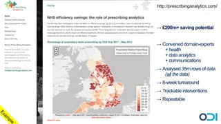 http://prescribinganalytics.com/



             → £200m+ saving potential


             → Convened domain-experts
                + health
                + data analytics
                + communications
             → Analysed 35m rows of data
                (all the data)
             → 8-week turnaround
             → Trackable interventions
             → Repeatable

Ex
  am
    pl
         e
 