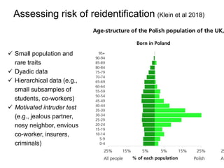Assessing risk of reidentification (Klein et al 2018)
 Small population and
rare traits
 Dyadic data
 Hierarchical data (e.g.,
small subsamples of
students, co-workers)
 Motivated intruder test
(e.g., jealous partner,
nosy neighbor, envious
co-worker, insurers,
criminals)
 