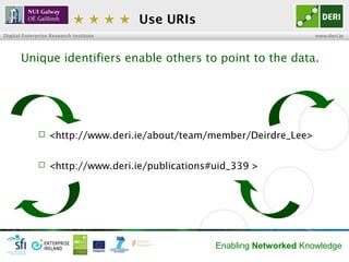 ★ ★ ★ ★ Use URIs
Digital Enterprise Research Institute                                    www.deri.ie




       Unique identifiers enable others to point to the data.




                 <http://www.deri.ie/about/team/member/Deirdre_Lee>

                 <http://www.deri.ie/publications#uid_339 >




                                                   Enabling Networked Knowledge
 