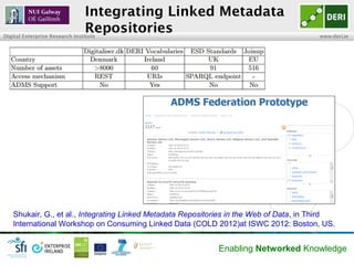 Integrating Linked Metadata
                                Repositories
Digital Enterprise Research Institute                                                   www.deri.ie




   Shukair, G., et al., Integrating Linked Metadata Repositories in the Web of Data, in Third
   International Workshop on Consuming Linked Data (COLD 2012)at ISWC 2012: Boston, US.


                                                            Enabling Networked Knowledge
 