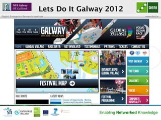 Lets Do It Galway 2012
Digital Enterprise Research Institute                                www.deri.ie




                                               Enabling Networked Knowledge
 